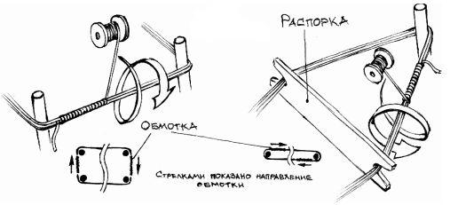 изготовление тетивы для лука