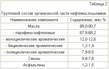 СЫРЬЕВАЯ СМЕСЬ ДЛЯ ПРОИЗВОДСТВА ЛЕГКОГО ЗАПОЛНИТЕЛЯ