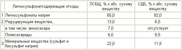 КОМПЛЕКСНАЯ ДОБАВКА ДЛЯ БЕТОННОЙ СМЕСИ