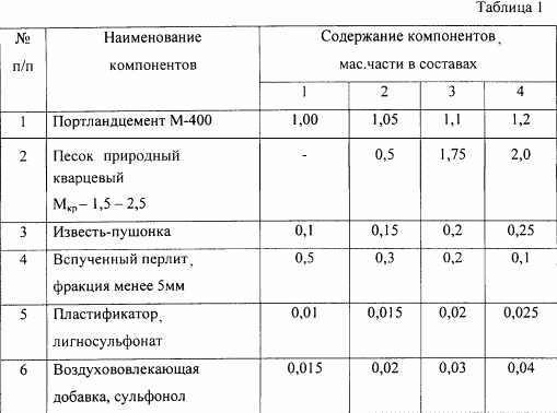 СУХАЯ СМЕСЬ ДЛЯ ЛЕГКОГО СТРОИТЕЛЬНОГО РАСТВОРА