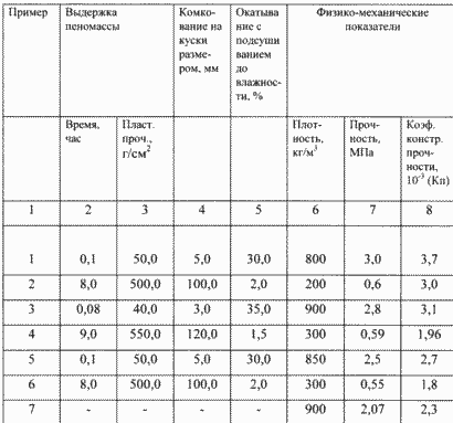 СПОСОБ ИЗГОТОВЛЕНИЯ ПОРИСТОГО ЗАПОЛНИТЕЛЯ. Патент Российской Федерации RU2172305