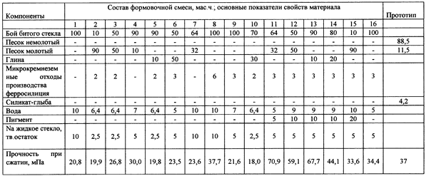 СПОСОБ ИЗГОТОВЛЕНИЯ БЕЗОБЖИГОВЫХ СТРОИТЕЛЬНЫХ ИЗДЕЛИЙ