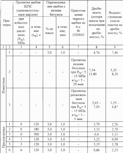 СПОСОБ ПРИГОТОВЛЕНИЯ ЧЕРНОГО ЩЕБНЯ. Патент Российской Федерации RU2200717