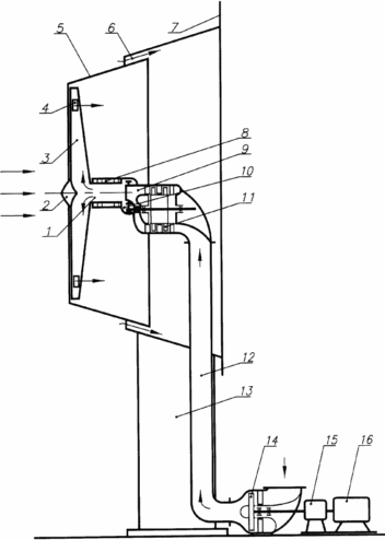 ВЕТРОПНЕВМОТУРБИННАЯ УСТАНОВКА С ВЕТРОДВИГАТЕЛЕМ, ИМЕЮЩИМ ДИФФУЗОР, И КОМПРЕССОРОМ В ПНЕВМОМАГИСТРАЛИ