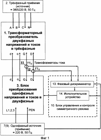 УСТРОЙСТВО ДЛЯ ПРЕОБРАЗОВАНИЯ ЭЛЕКТРИЧЕСКОЙ ЭНЕРГИИ ТРЕХ- И ОДНОФАЗНЫХ НАПРЯЖЕНИЙ И ТОКОВ 