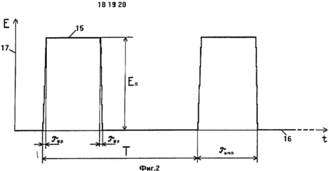 форма импульсного напряжения питания