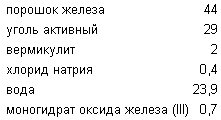 ЭКЗОТЕРМИЧЕСКАЯ КОМПОЗИЦИЯ