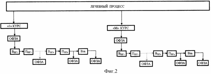 ЭЛЕКТРОФИЗИЧЕСКИЙ СПОСОБ ВОССТАНОВЛЕНИЯ ФУНКЦИИ ЗРИТЕЛЬНОГО АНАЛИЗАТОРА