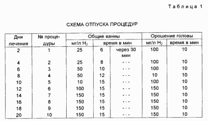 СПОСОБ ЛЕЧЕНИЯ ЛИЦ, ПОЛУЧИВШИХ ОБЛУЧЕНИЕ МАЛЫМИ ДОЗАМИ ИОНИЗИРУЮЩЕЙ РАДИАЦИИ С АСТЕНО-НЕВРОТИЧЕСКИМ СИНДРОМОМ В СОЧЕТАНИИ С ВЕГЕТО-СОСУДИСТОЙ ДИСТОНИЕЙ. Патент Российской Федерации RU2082381