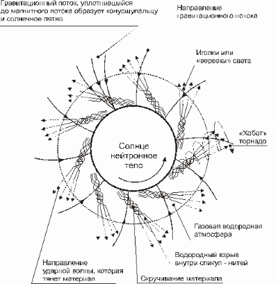 Вид сверху на орбитальную плоскость и Солнце.