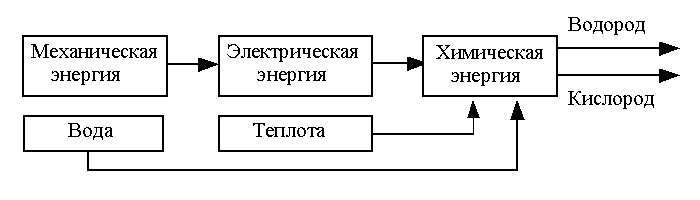 Схема водородный генератор Студенникова