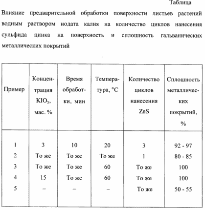 СПОСОБ ЭЛЕКТРОХИМИЧЕСКОЙ МЕТАЛЛИЗАЦИИ ПРИРОДНЫХ МАТЕРИАЛОВ И РАСТВОР ДЛЯ ИХ МОДИФИКАЦИИ