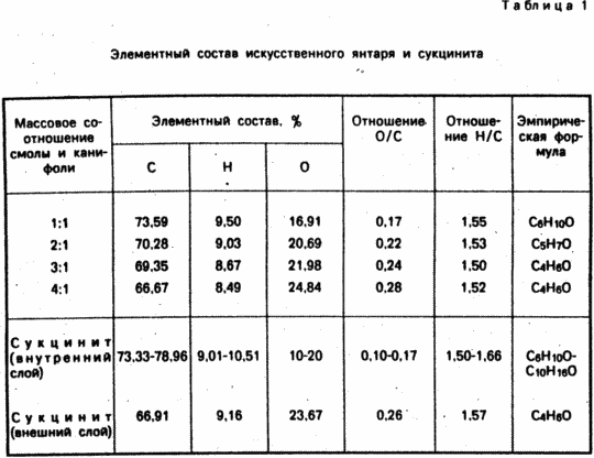 СОСТАВ ДЛЯ ИСКУССТВЕННОГО ЯНТАРЯ И СПОСОБ ПОЛУЧЕНИЯ ИСКУССТВЕННОГО ЯНТАРЯ