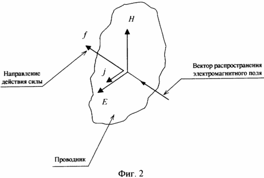 СПОСОБ ПЕРЕМЕЩЕНИЯ ОБЪЕКТА В ПРОСТРАНСТВЕ И УСТРОЙСТВО ДЛЯ ПЕРЕМЕЩЕНИЯ ОБЪЕКТА В ПРОСТРАНСТВЕ