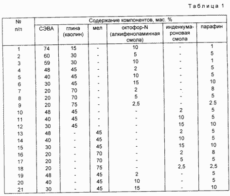 ПОЛИМЕРНАЯ КОМПОЗИЦИЯ КЛЕЯ-РАСПЛАВА