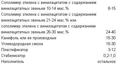 ТЕРМОКЛЕЙ ДЛЯ СКЛЕИВАНИЯ И ГЕРМЕТИЗАЦИИ