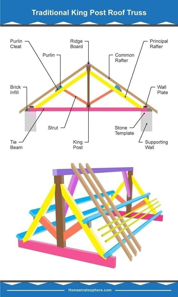 roofs-trusses-construction3.jpg