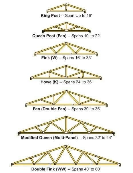 roofs-trusses-construction7.jpg